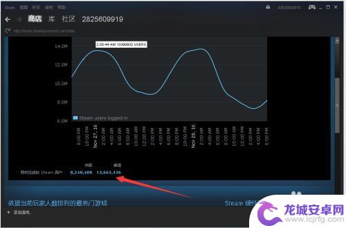 csgo怎么看玩家steam Steam游戏在线人数怎么看