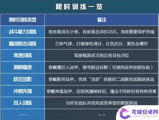 星球重启手游对答如何开启 星球重启攻略全集