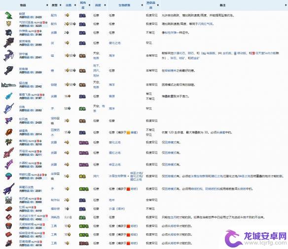 泰拉瑞亚钓鱼奖励列表 泰拉瑞亚钓鱼奖励有哪些