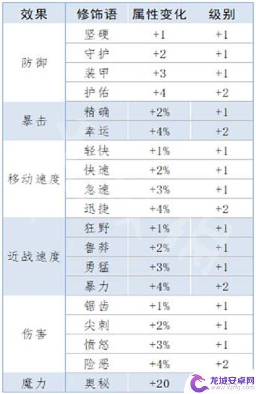 泰拉瑞亚怎么搞传说属性 《泰拉瑞亚》重铸词条属性详解