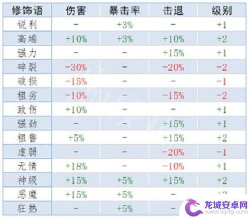 泰拉瑞亚怎么搞传说属性 《泰拉瑞亚》重铸词条属性详解