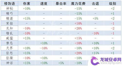 泰拉瑞亚怎么搞传说属性 《泰拉瑞亚》重铸词条属性详解