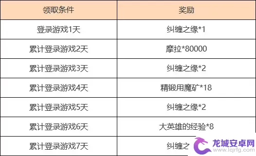 2023原神海灯节活动时间 原神3.4海灯节和磬弦奏华夜活动攻略