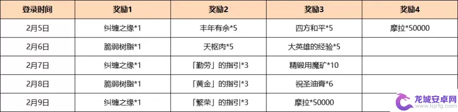 2023原神海灯节活动时间 原神3.4海灯节和磬弦奏华夜活动攻略