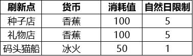 住客大人的心愿怎么买种子 住客大人的心愿攻略