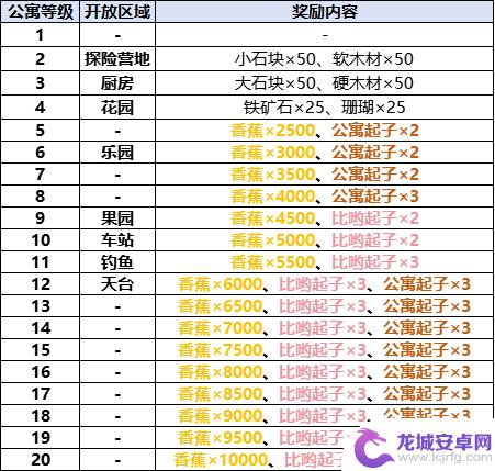 住客大人的心愿怎么买种子 住客大人的心愿攻略