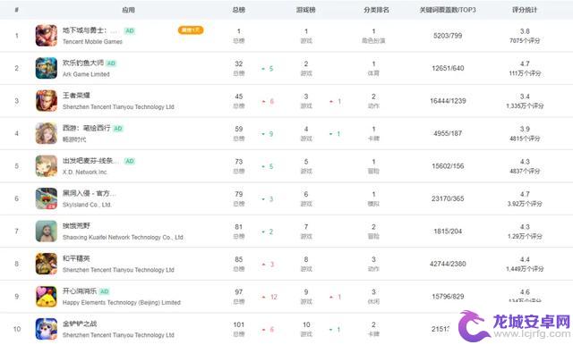 DNF手游今日正式公测，终极版本震撼上线！别错过最强战斗体验！(附最终攻略)