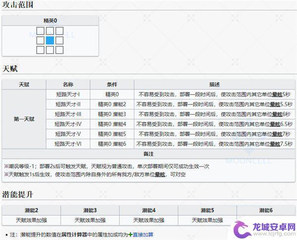 明日方舟愚人节限定干员 明日方舟U-Official愚人节干员介绍