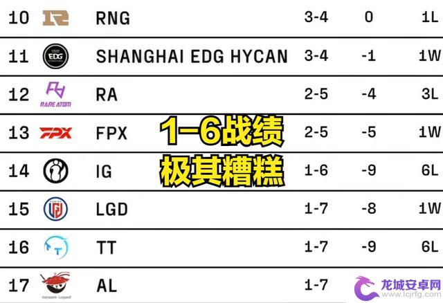 IG官宣：新打野Beishang离队，粉丝热议：待了一周不到