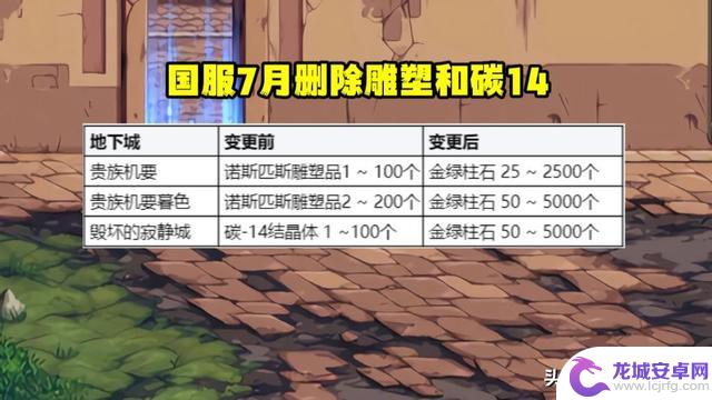 DNF：山塌了、海枯了！白图收益缩减60%，要搬砖请先充钱