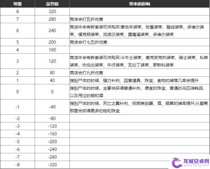 荒野大镖客2约翰的荣誉值有用吗？探讨游戏中荣誉值的实际意义