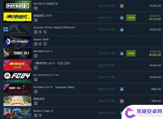 《收获日3》登顶Steam热销榜！玩家评价反响不一