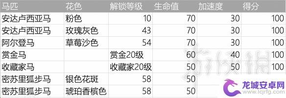 荒野大镖客2买马桩 《荒野大镖客2》新手应该买什么马好