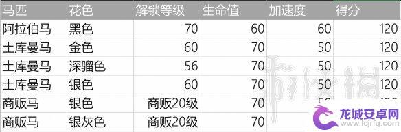 荒野大镖客2买马桩 《荒野大镖客2》新手应该买什么马好