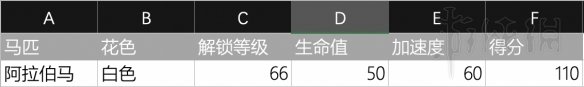 荒野大镖客2买马桩 《荒野大镖客2》新手应该买什么马好