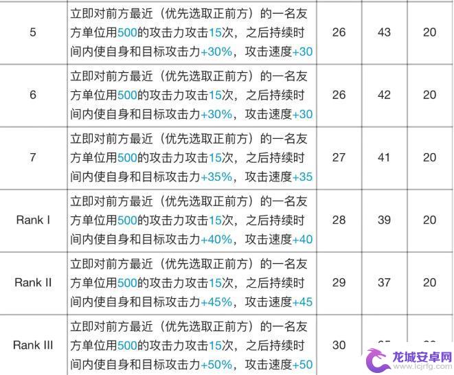 明日方舟阿三技能专三材料 明日方舟阿专精材料效果详解