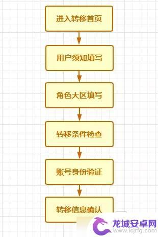 火线精英如何转移账号 《CF手游》角色转移步骤详解