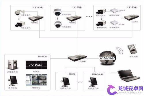 家里的监控怎么连接网络 网络监控连接网络的方法