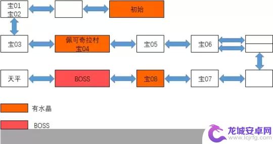 神之天平第一章攻略 《神之天平》全地图第一章宝箱位置攻略