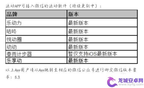 荣耀手机步数一直是0 华为手机微信运动步数为什么显示0