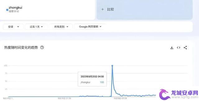 看看,外国人看到《黑神话:钟馗》时震惊不已!