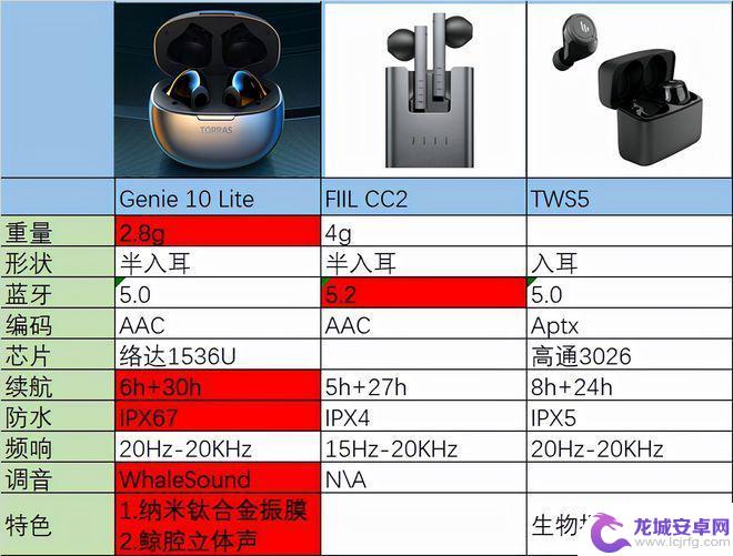 手机怎么选蓝牙耳机品牌 国产无线蓝牙耳机选购指南