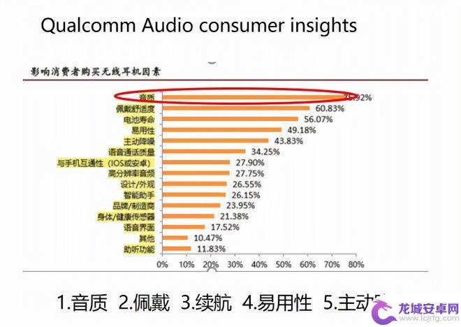 手机怎么选蓝牙耳机品牌 国产无线蓝牙耳机选购指南