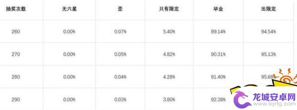 明日方舟卡池保底机制详解