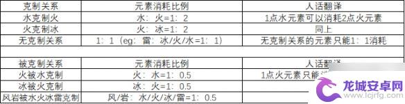 原神破水遁机制 《原神》破盾原理详解