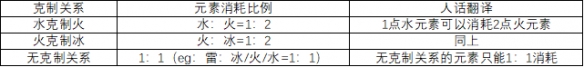 原神破水遁机制 《原神》破盾原理详解