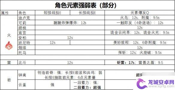 原神破水遁机制 《原神》破盾原理详解