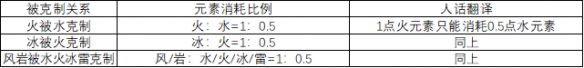 原神破水遁机制 《原神》破盾原理详解