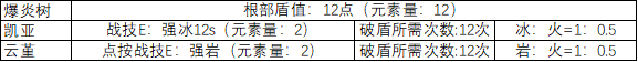 原神破水遁机制 《原神》破盾原理详解