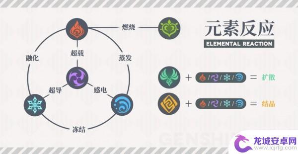 原神 燃烧反应 原神燃烧反应机制详解