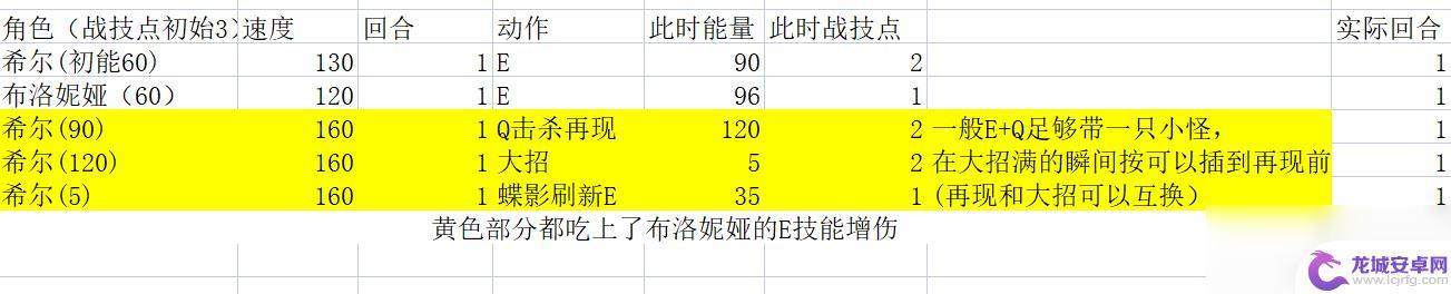 纳萨力克之王布洛妮娅培养攻略 崩坏星穹铁道布洛妮娅实战培养心得体会