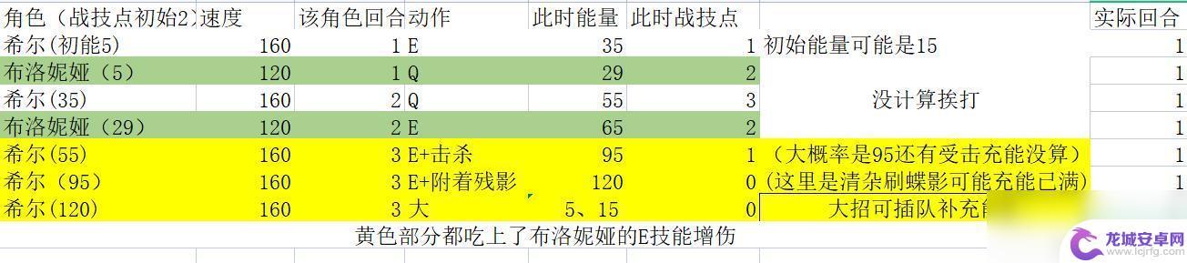 纳萨力克之王布洛妮娅培养攻略 崩坏星穹铁道布洛妮娅实战培养心得体会