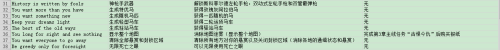 荒野大镖客2怎么输入代码 荒野大镖客2 PC版作弊码