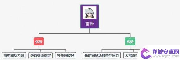 原神llz 原神雷泽主C优点缺点分析