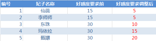 叫我万岁爷怎么看友邦属地 叫我万岁爷1.7版本更新内容