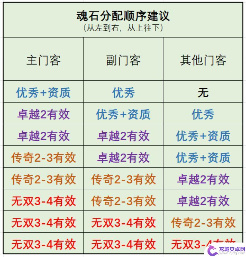 叫我大掌柜兽魂合成 兽魂系统在叫我大掌柜中的作用