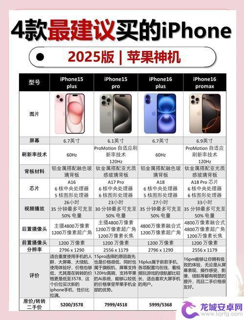 2025 年，你的 iPhone 上哪个功能依然是你无法舍弃的？