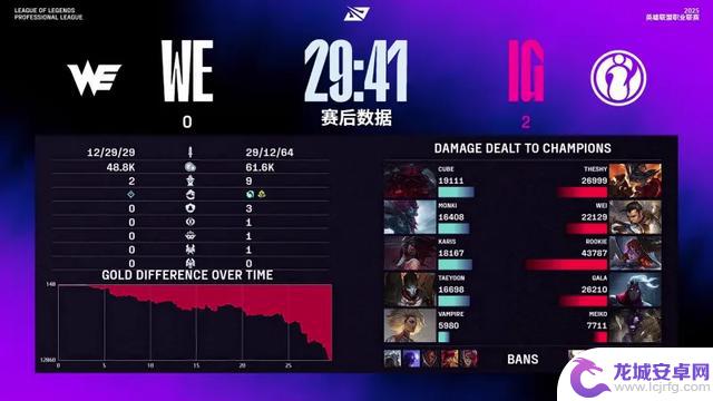 IG战队2:0碾压WE,揭秘IG全员觉醒横扫WE的战术密码