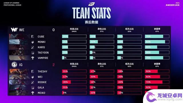 IG战队2:0碾压WE,揭秘IG全员觉醒横扫WE的战术密码