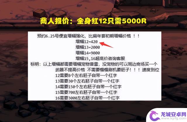 DNF：最便宜增幅季到来！全身红12只需5000R，但仅仅提升5%