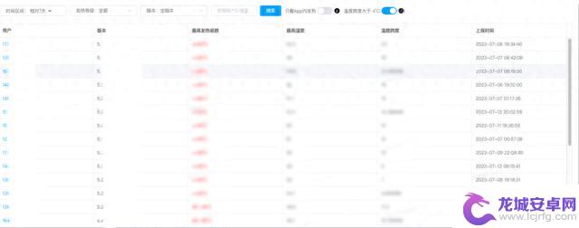 Android发热监控实践