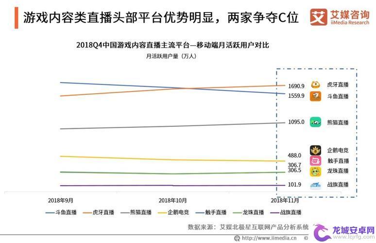 斗鱼直播和抖音直播的区别(斗鱼直播和抖音直播的区别是什么)