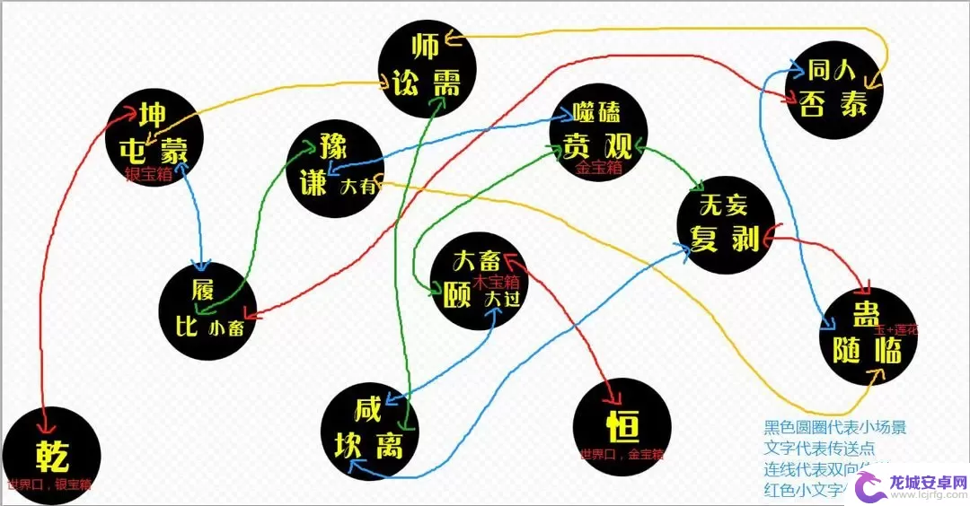 小虾米战三国秘境石碑顺序 《小虾米战三国》秘境迷宫攻略