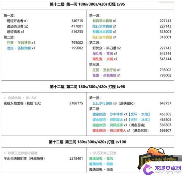 原神怎么才能打深渊12 原神3.6深渊12层怎么过