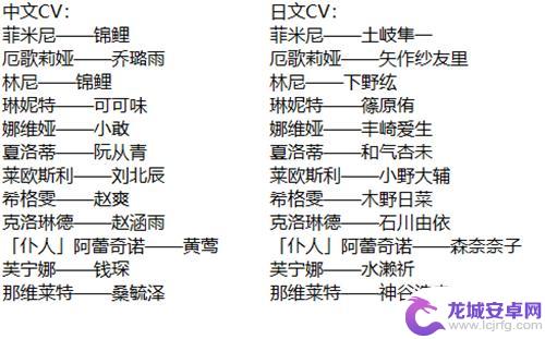 原神枫丹会出的角色 《原神》枫丹新角色属性介绍