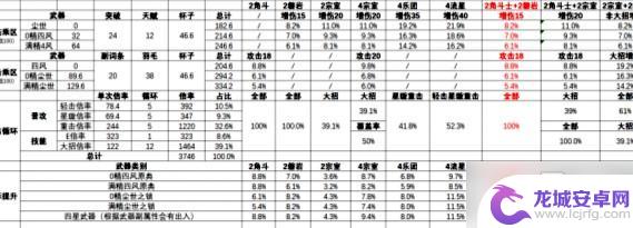 原神凝光武器和圣遗物推荐 《原神》凝光最佳圣遗物属性推荐